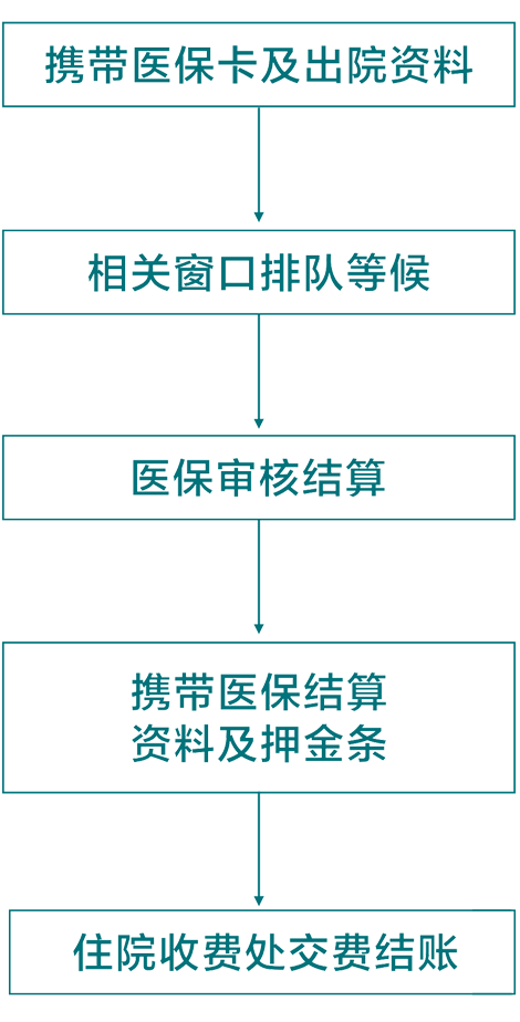 医保结算流程.png